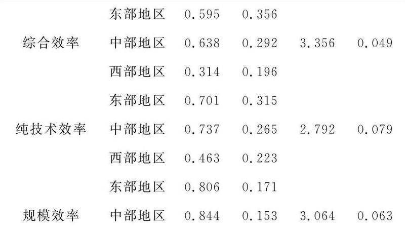 500公斤中型货架，参数表里藏着哪些选型陷阱
